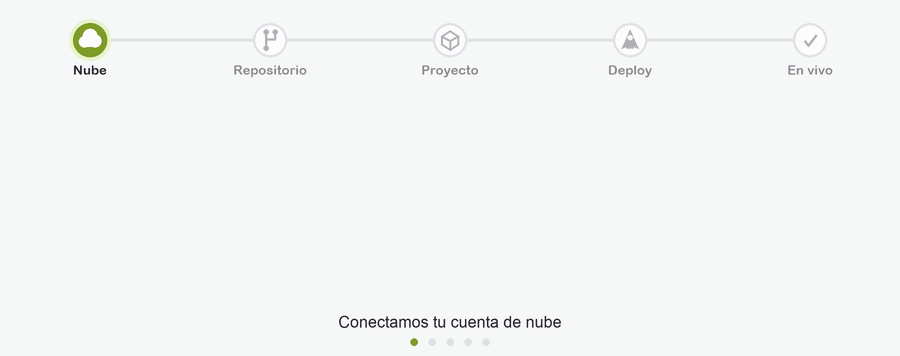 Despliegue de una aplicación en minutos
